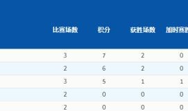奇异果app-【冬奥女冰】中国点球大战力克日本！距八强一步之遥